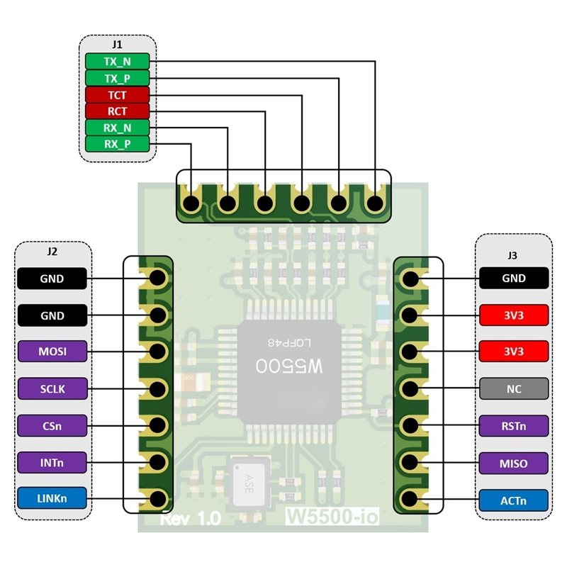 وحدة إيثرنت AB42-W5500-Io بواج - مراجعة Ethernet Module W5500 وسعره
