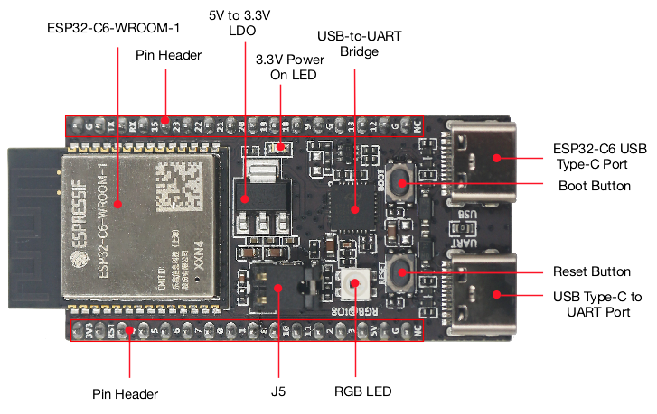 لوحة ESP32 C6 DevKitC 1 N8 للإ - مراجعة Diy Home Automation System وسعره