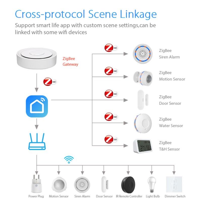 Tuya ZigBee Smart Gateway Home - مراجعة Home Automation Diy Kit وسعره