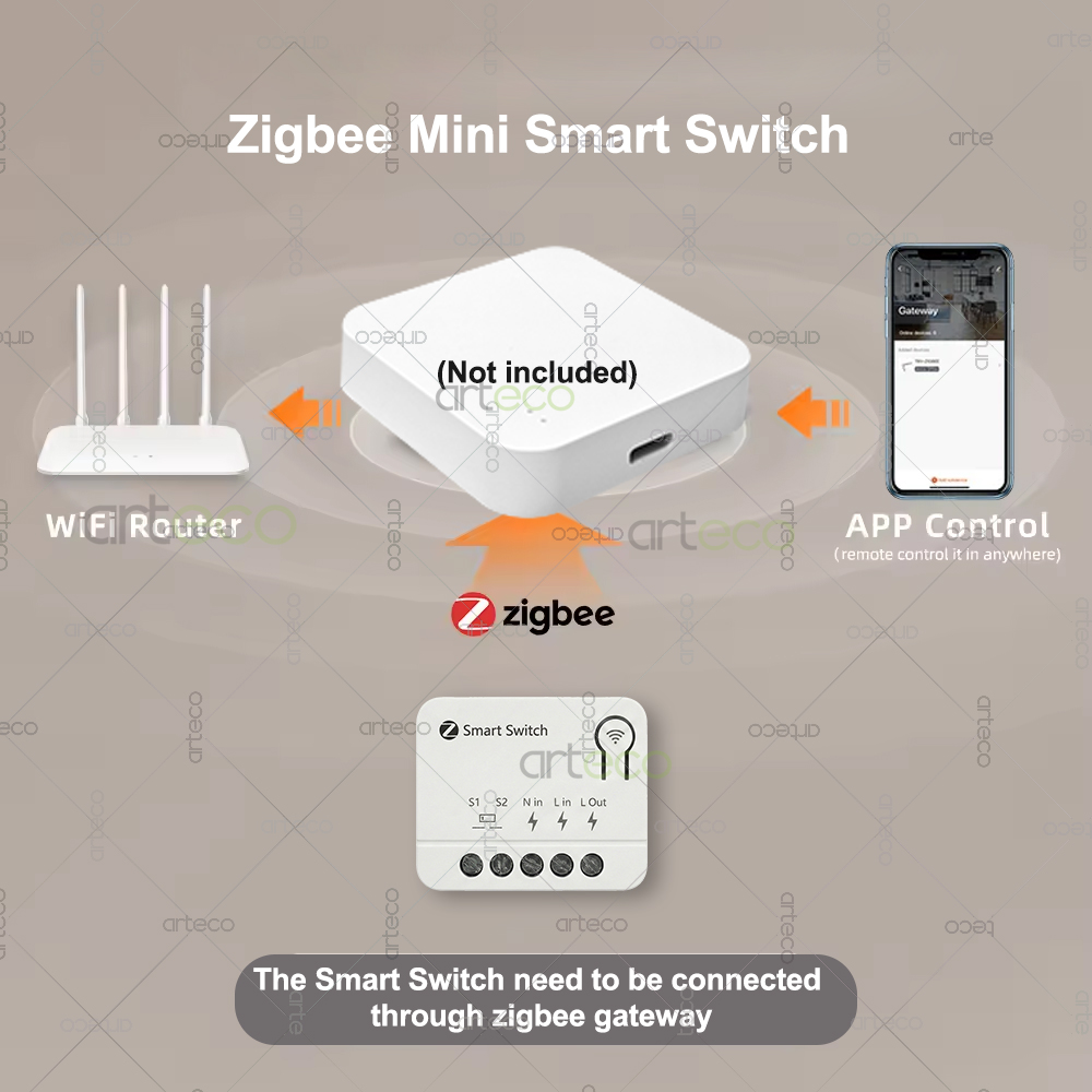 وحدة تحكم ذكية صغيرة بتقنية Zi - مراجعة Home Automation Diy وسعره